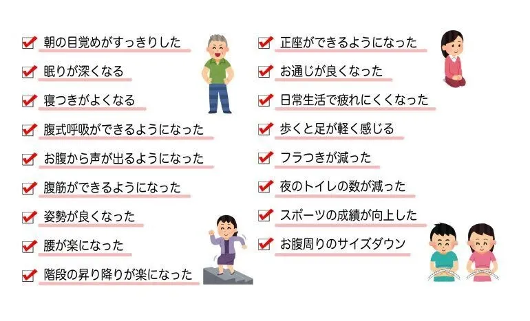 その他インナーマッスルのトレーニングを当整骨院でされたお客様の改善例